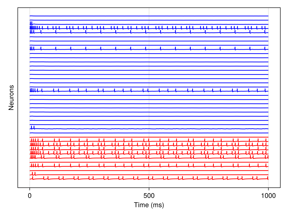 Example block output
