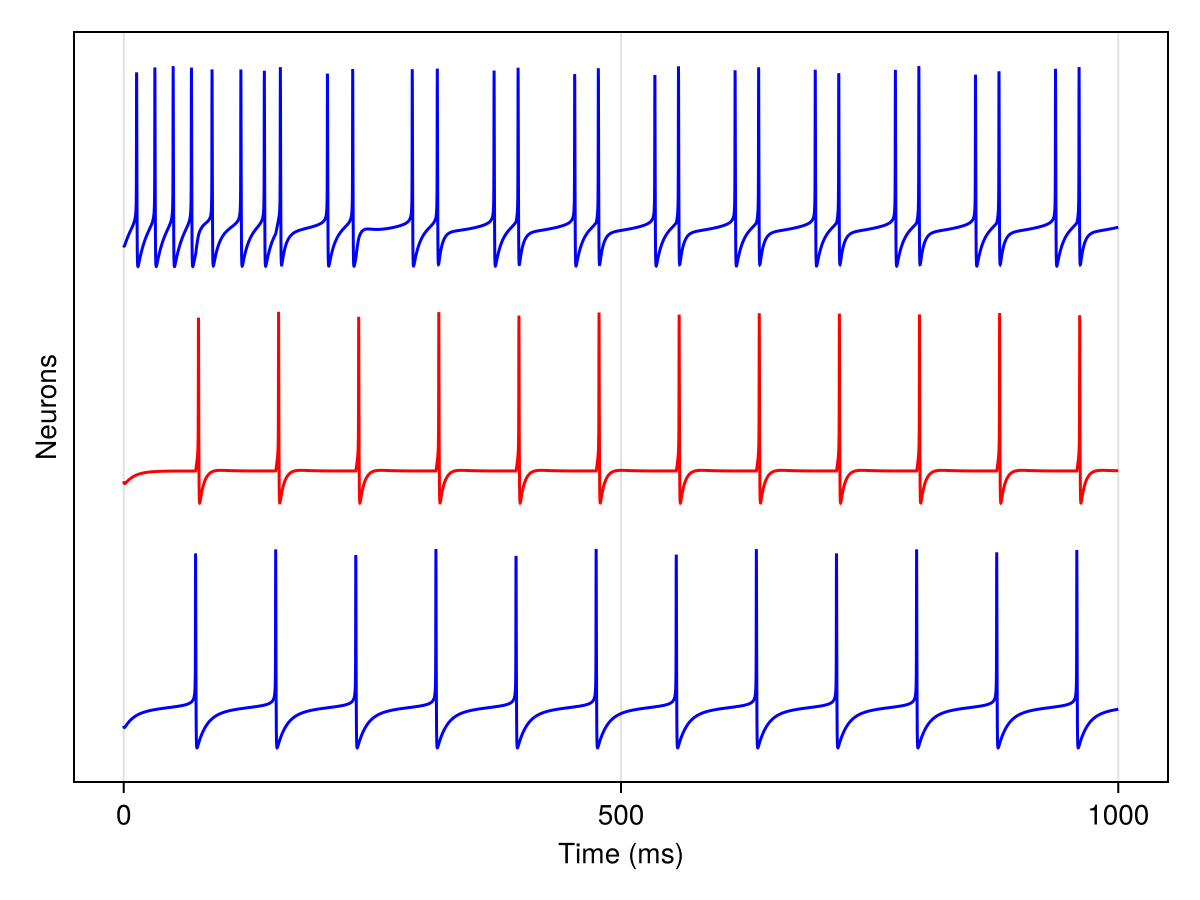 Example block output