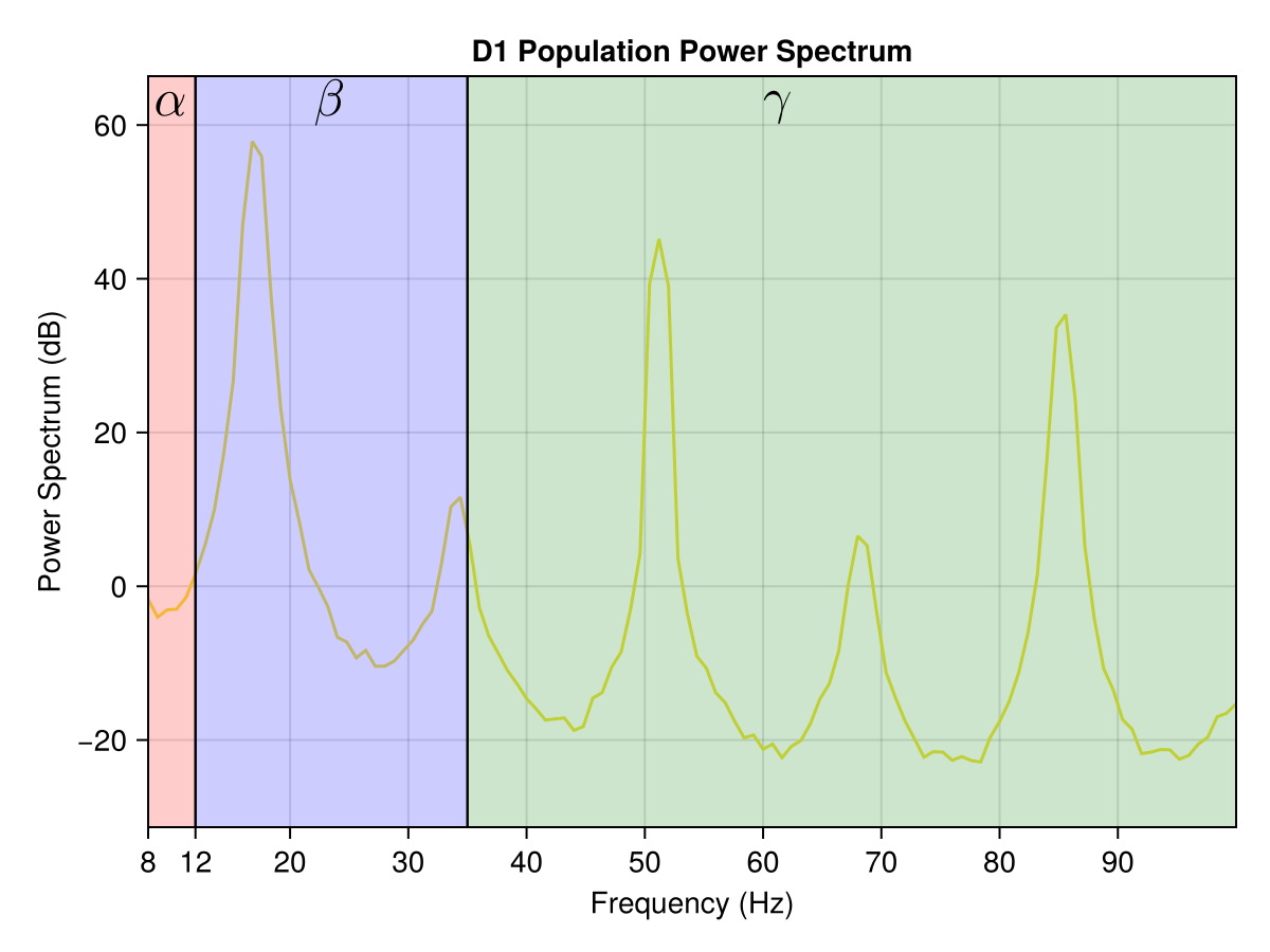 Example block output