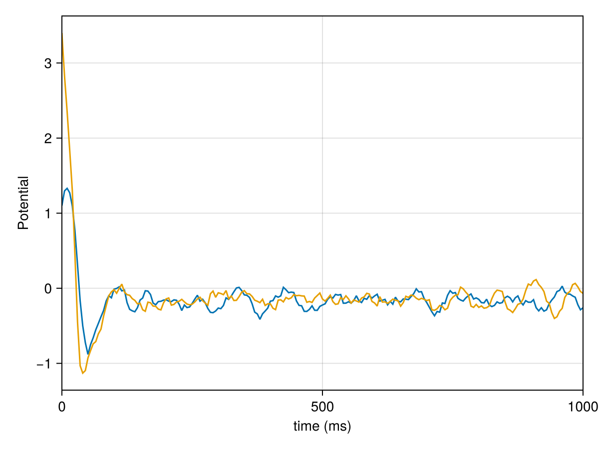 Example block output
