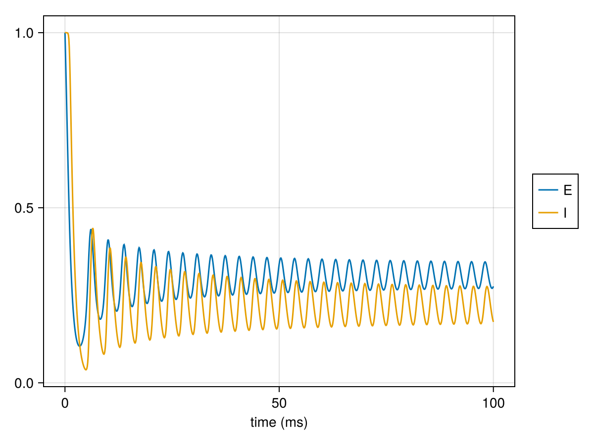 Example block output