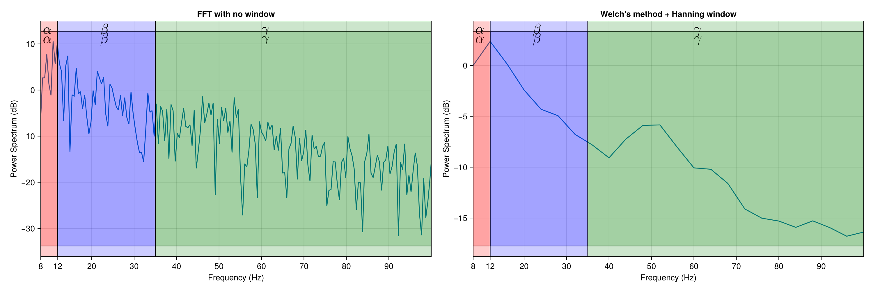 Example block output