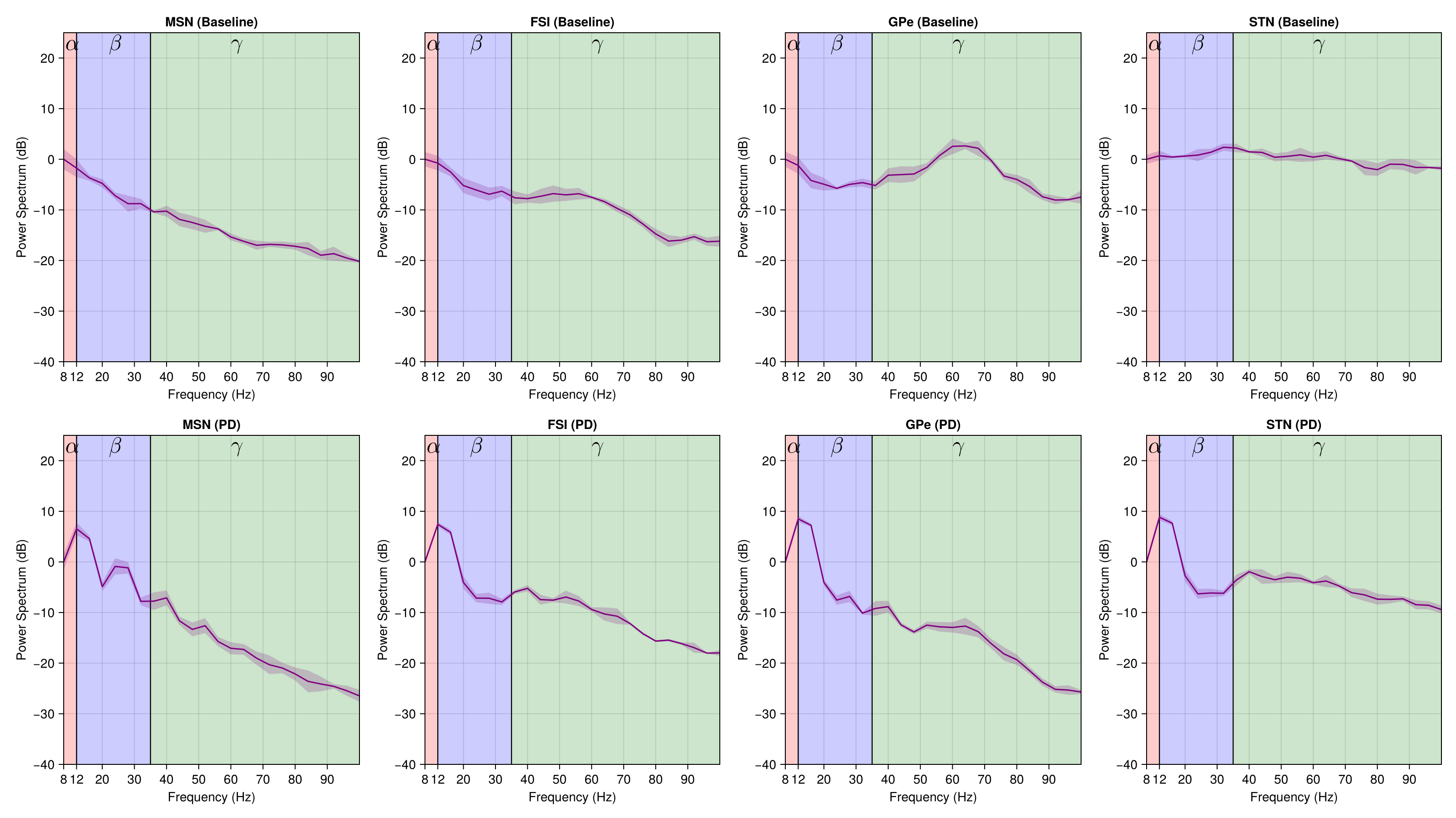 Example block output