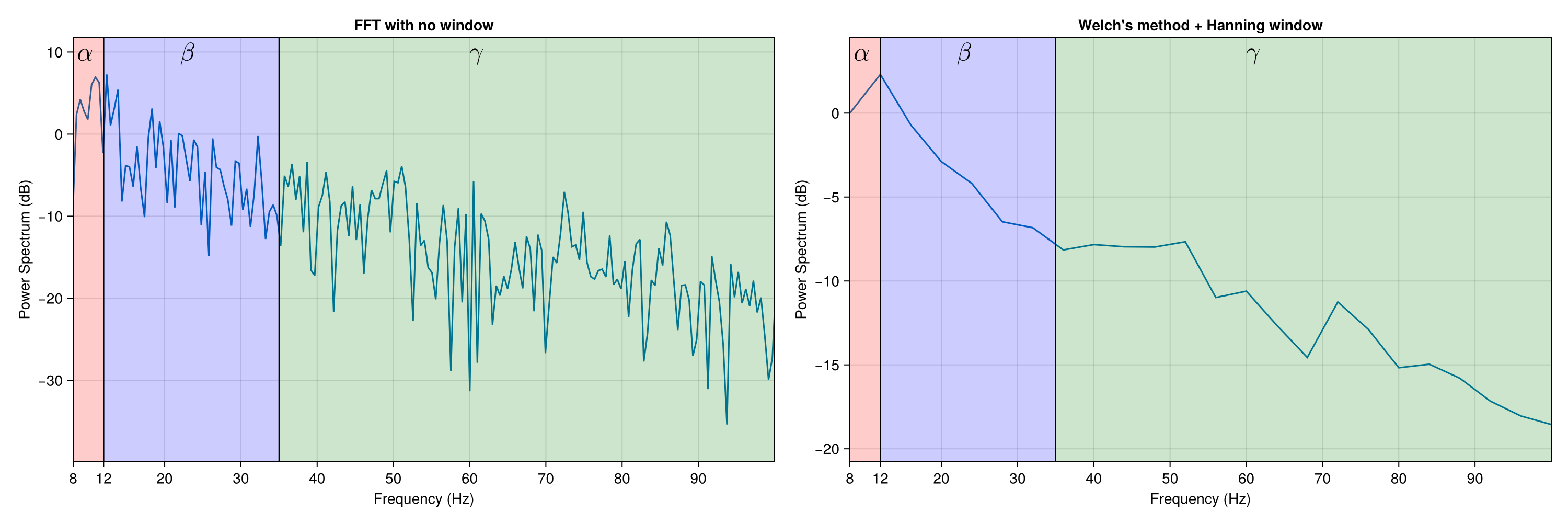 Example block output