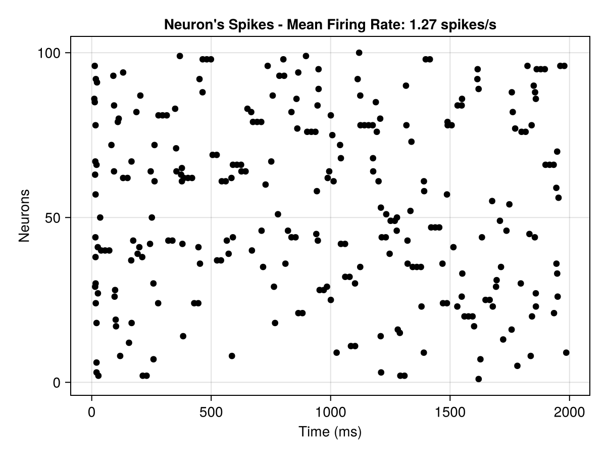 Example block output