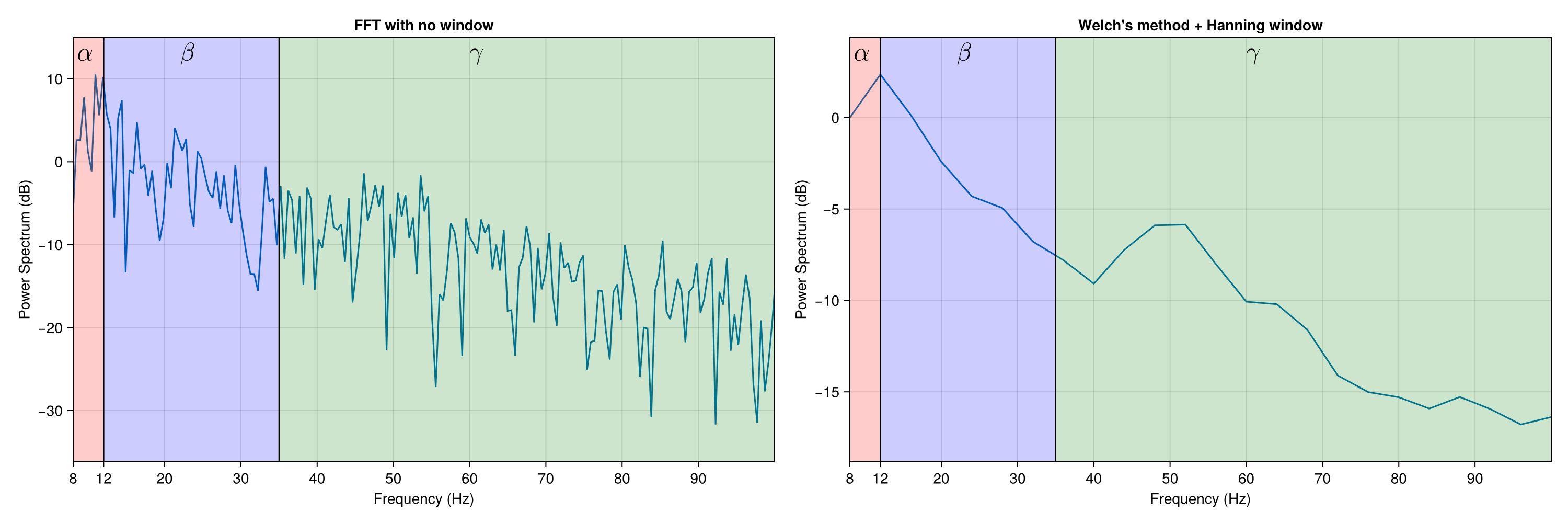 Example block output