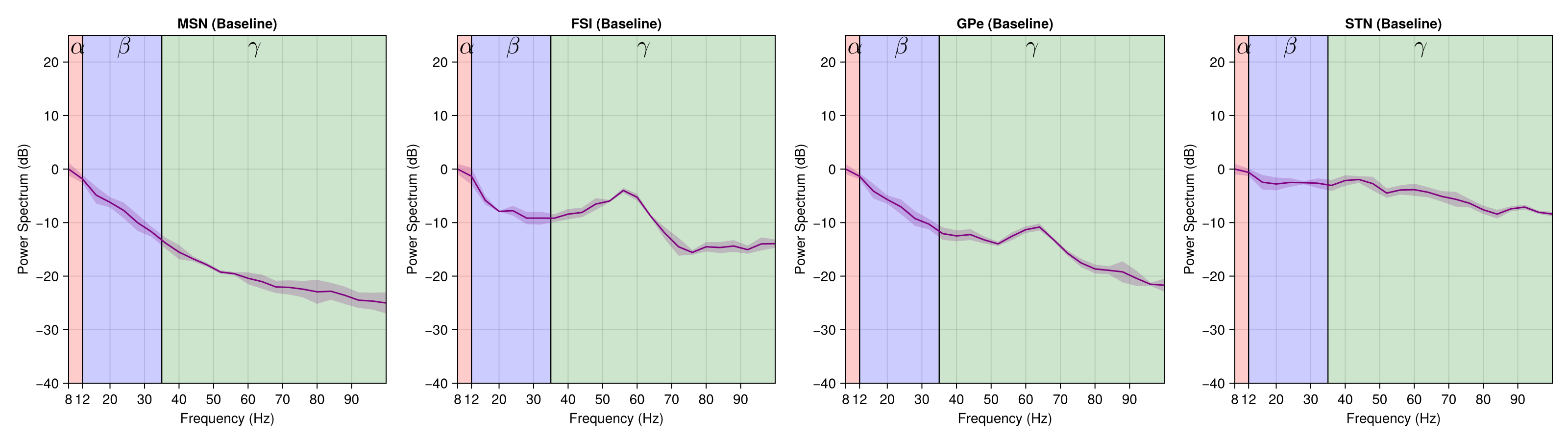 Example block output