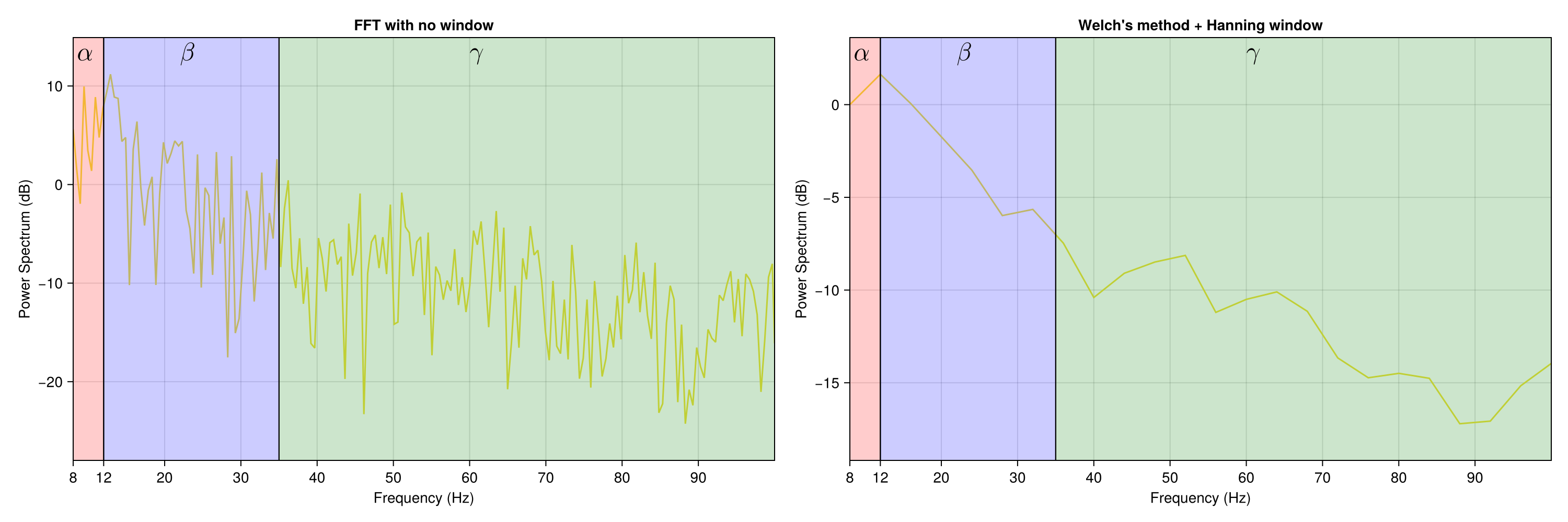 Example block output