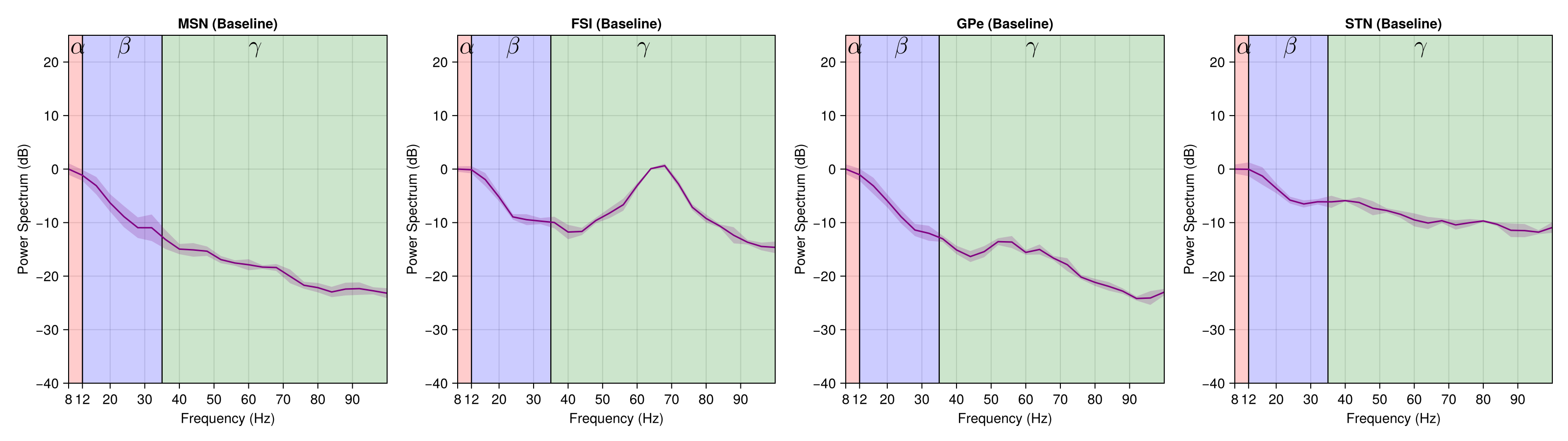 Example block output
