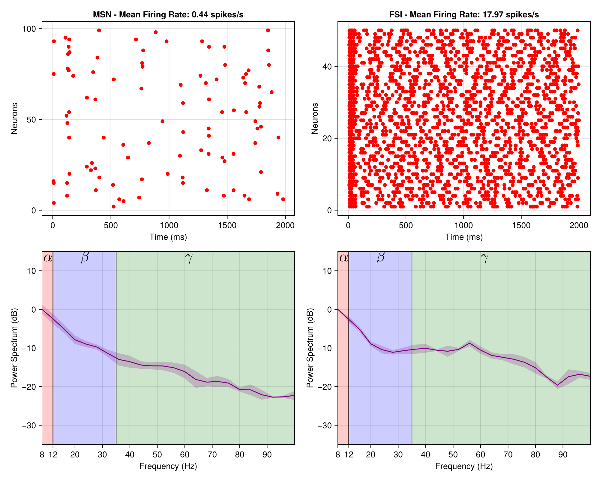 Example block output