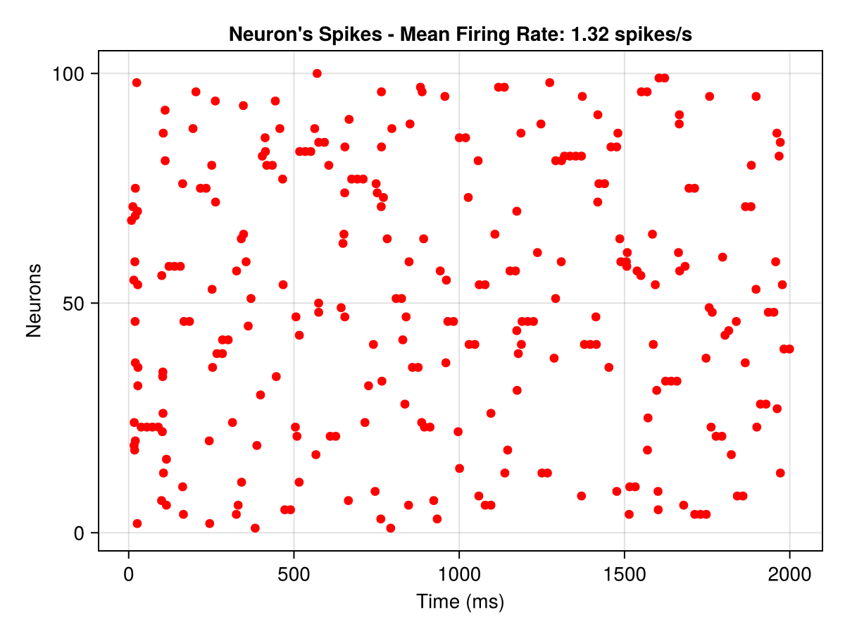 Example block output