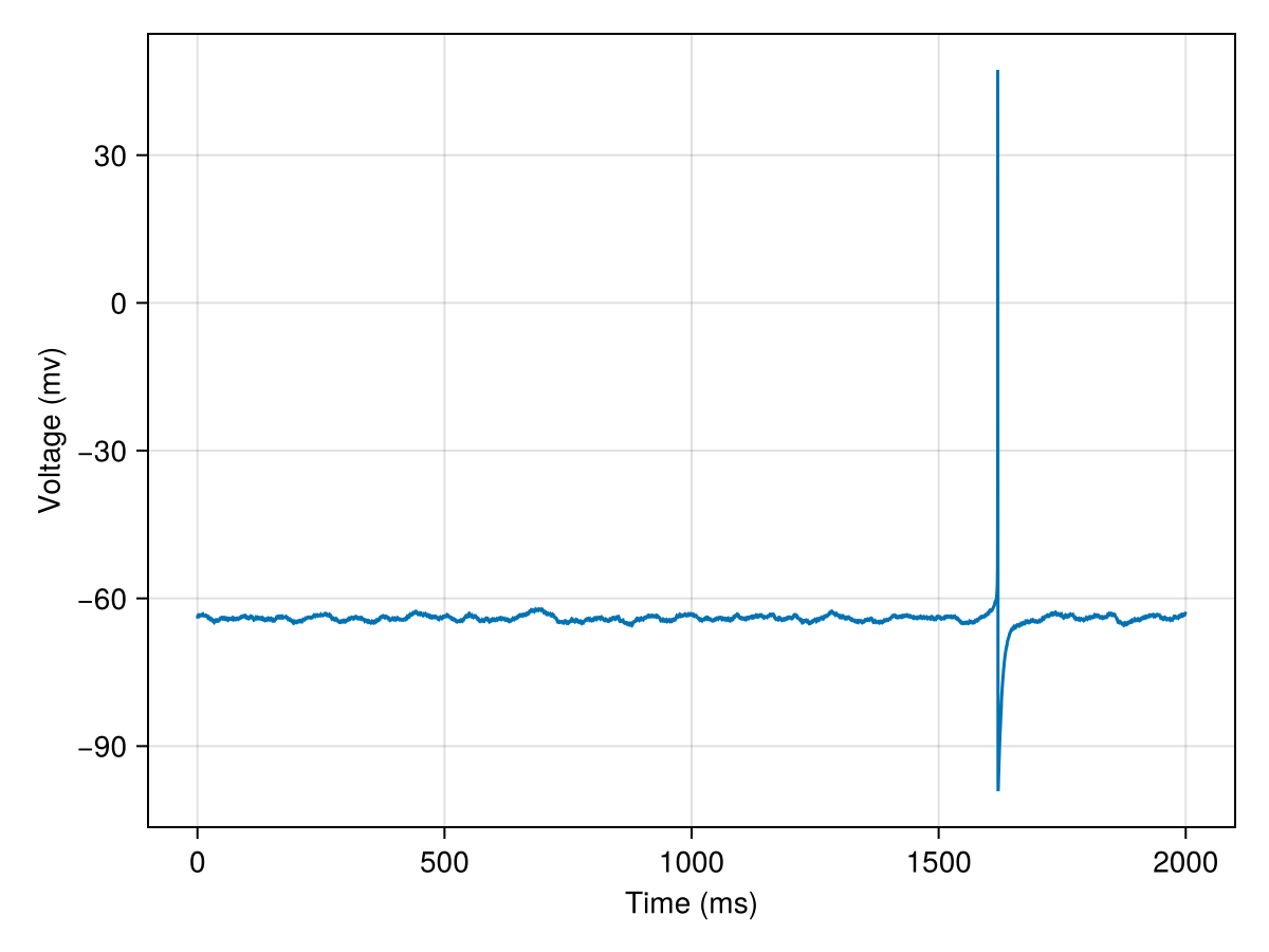 Example block output