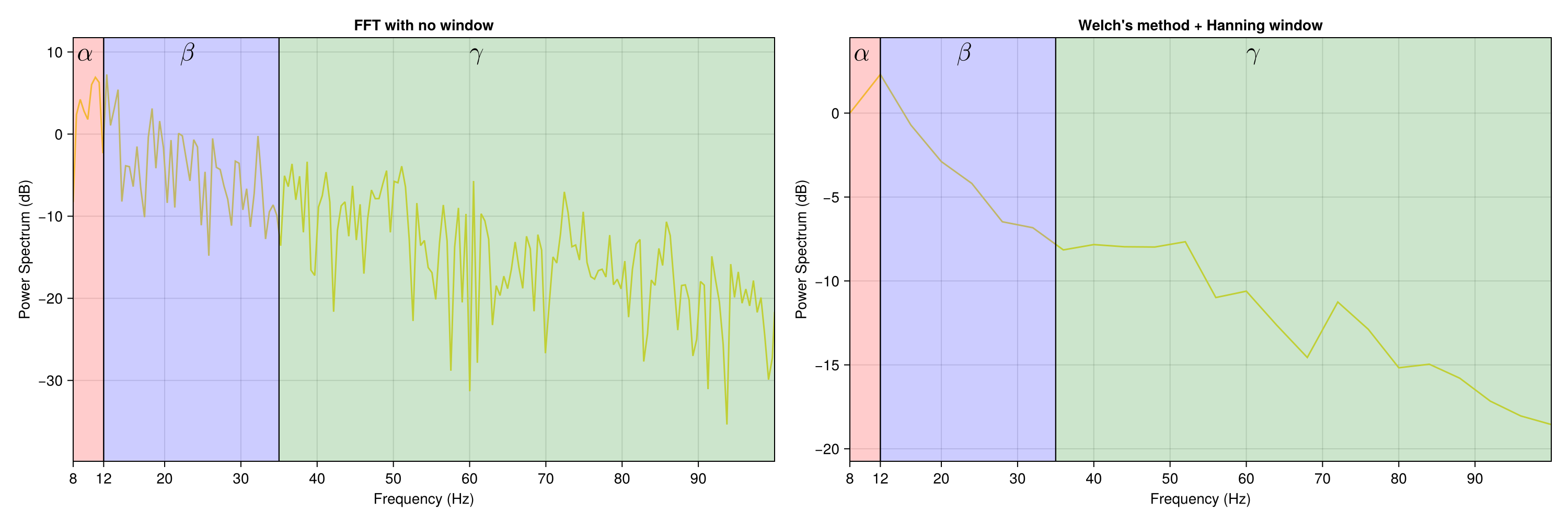 Example block output