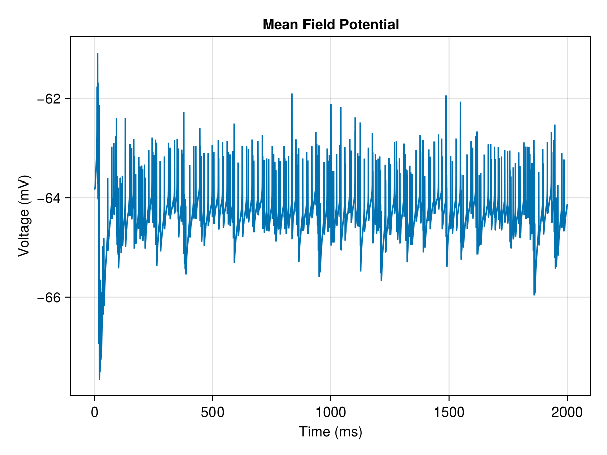 Example block output