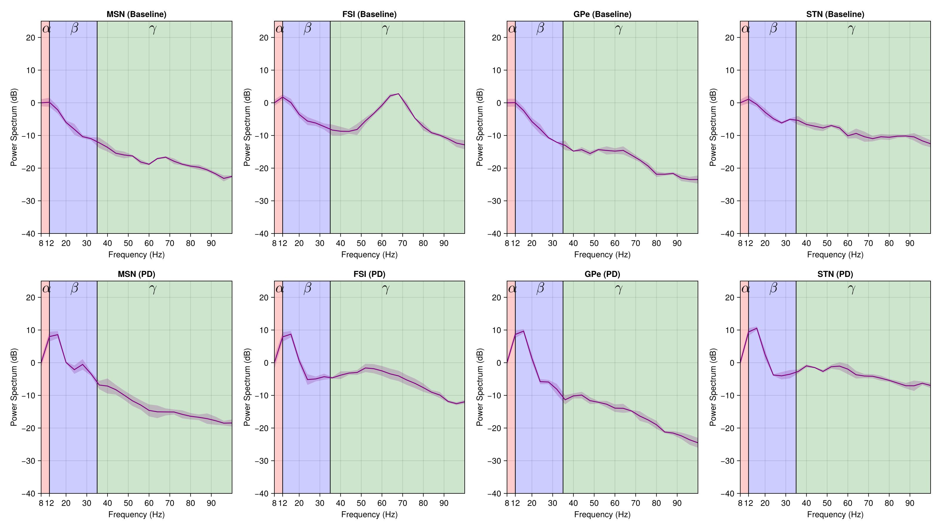Example block output