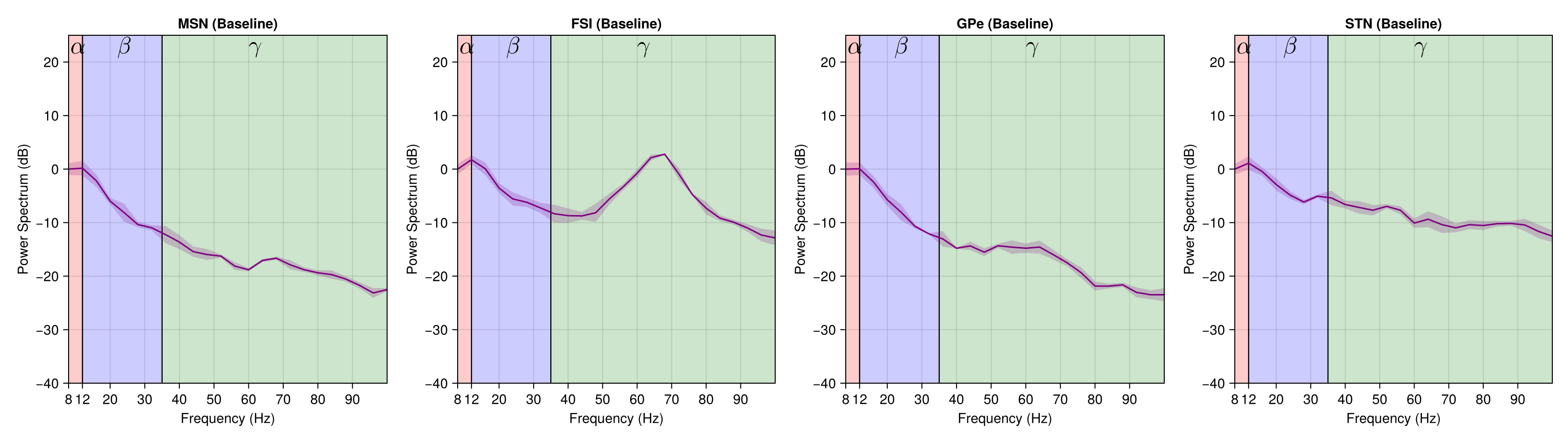 Example block output
