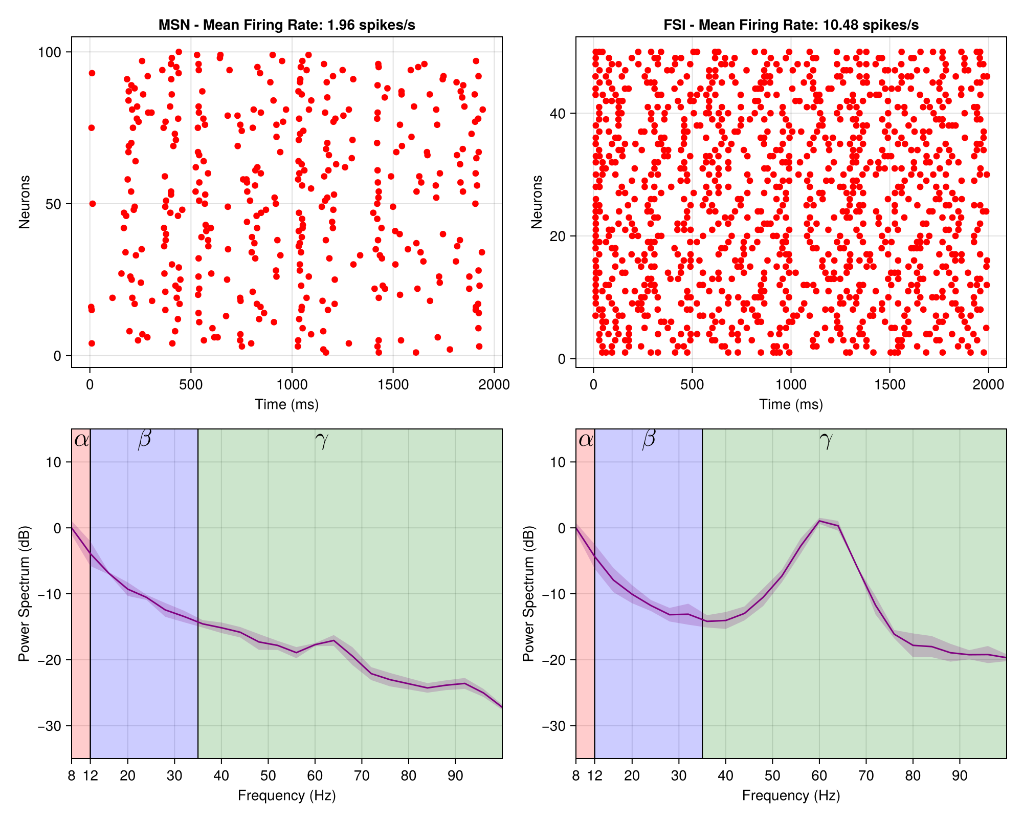 Example block output