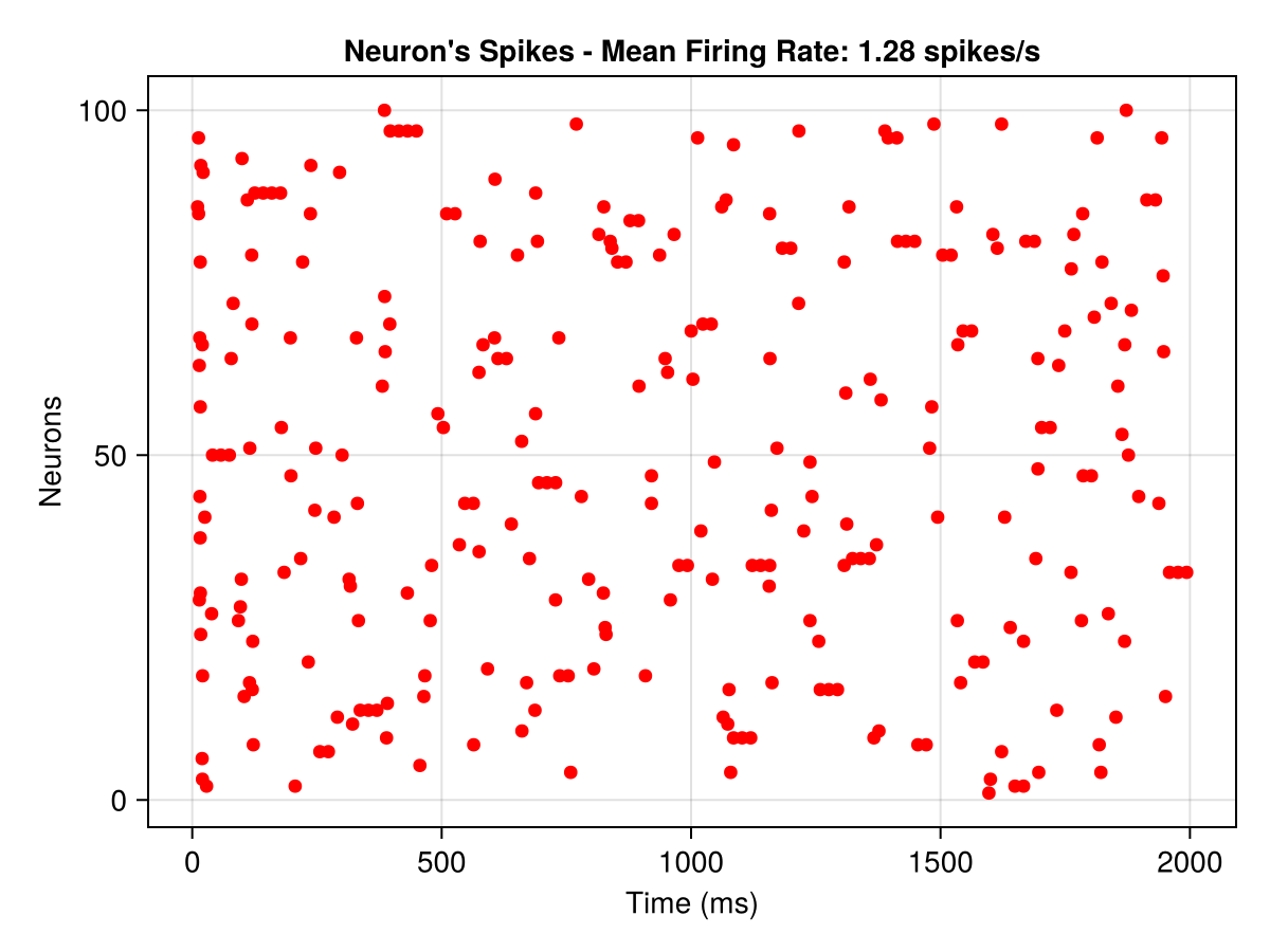 Example block output