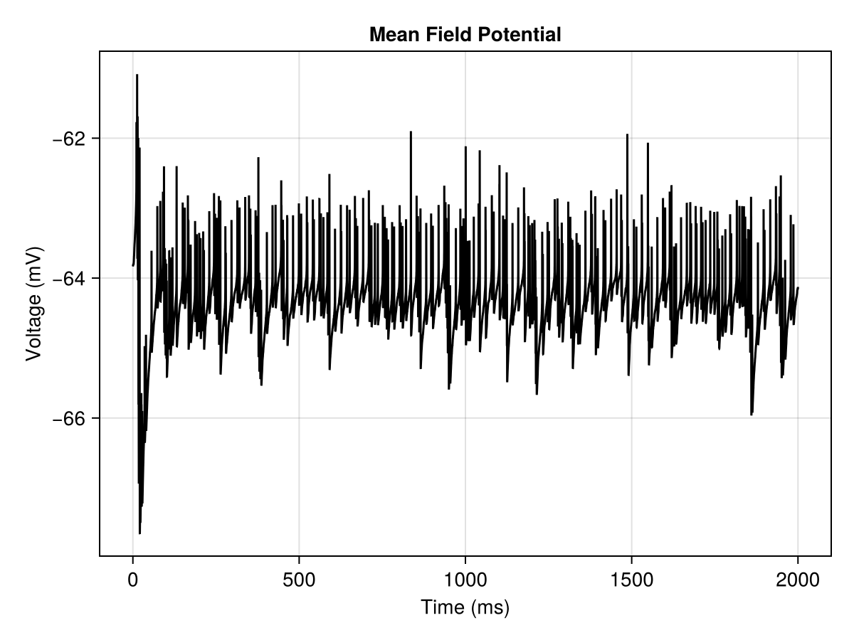 Example block output