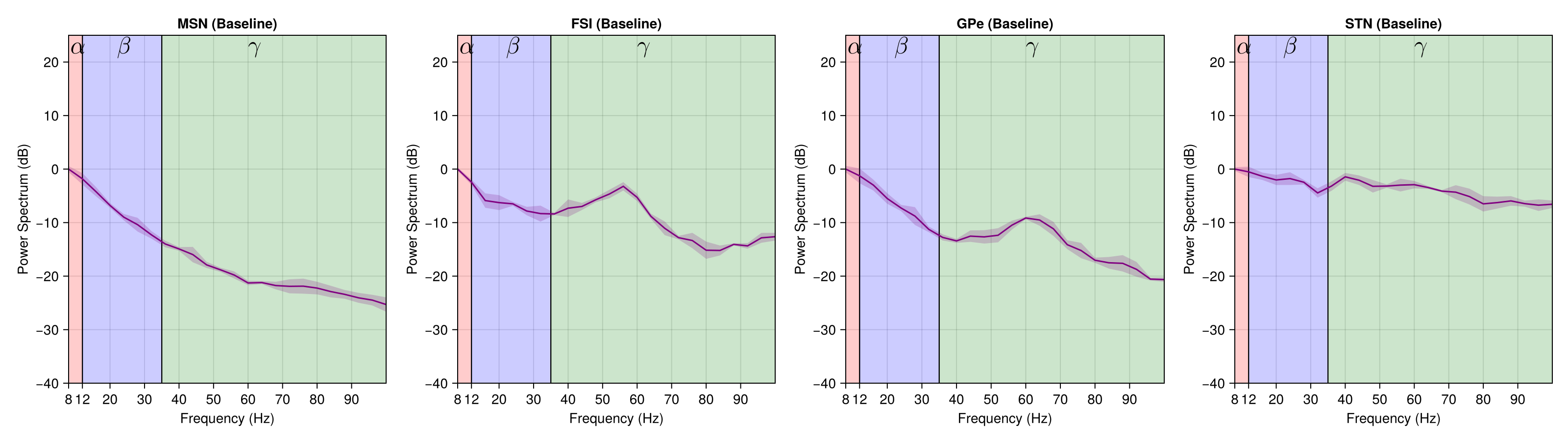 Example block output