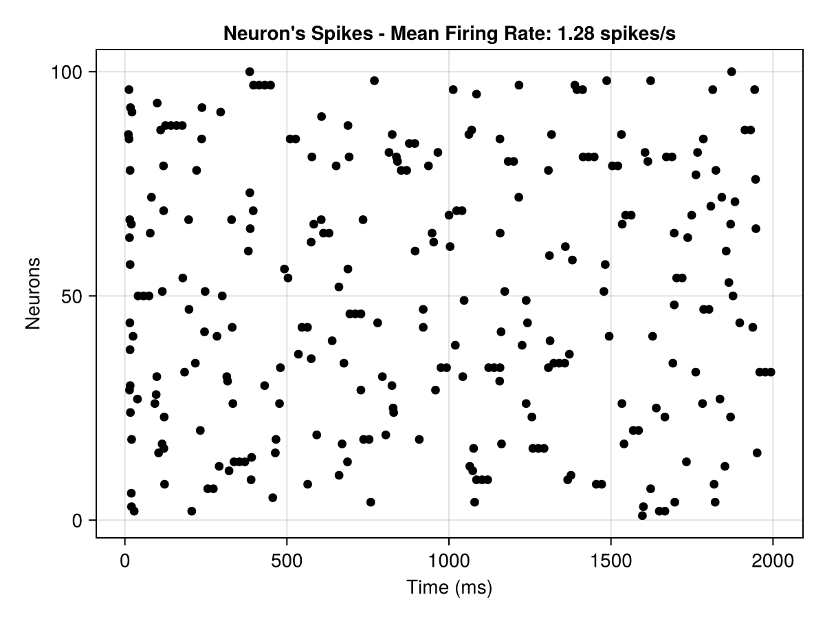 Example block output