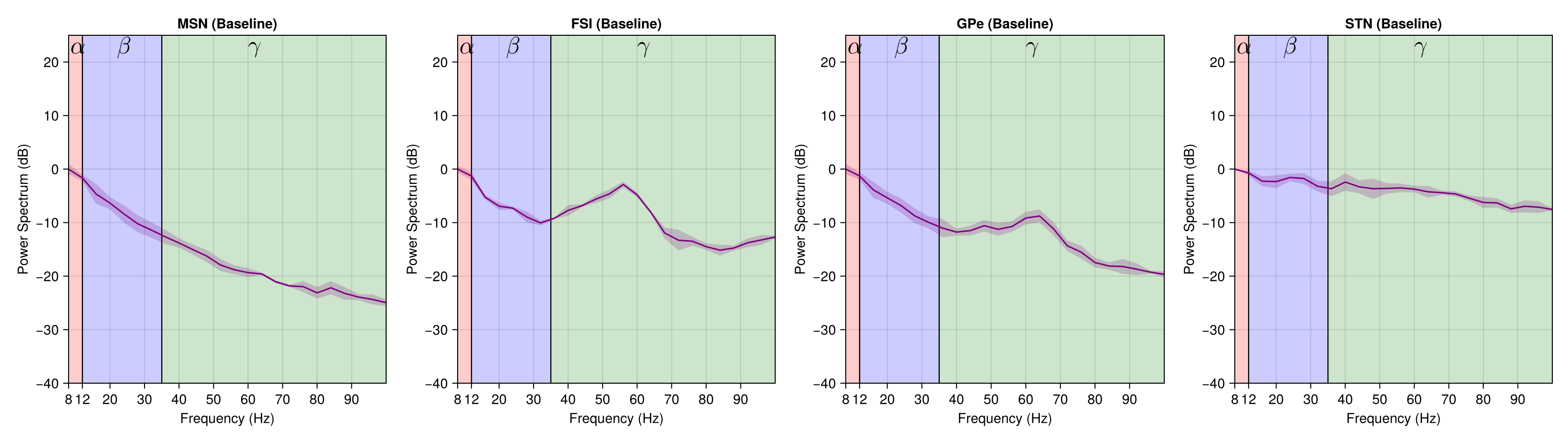 Example block output