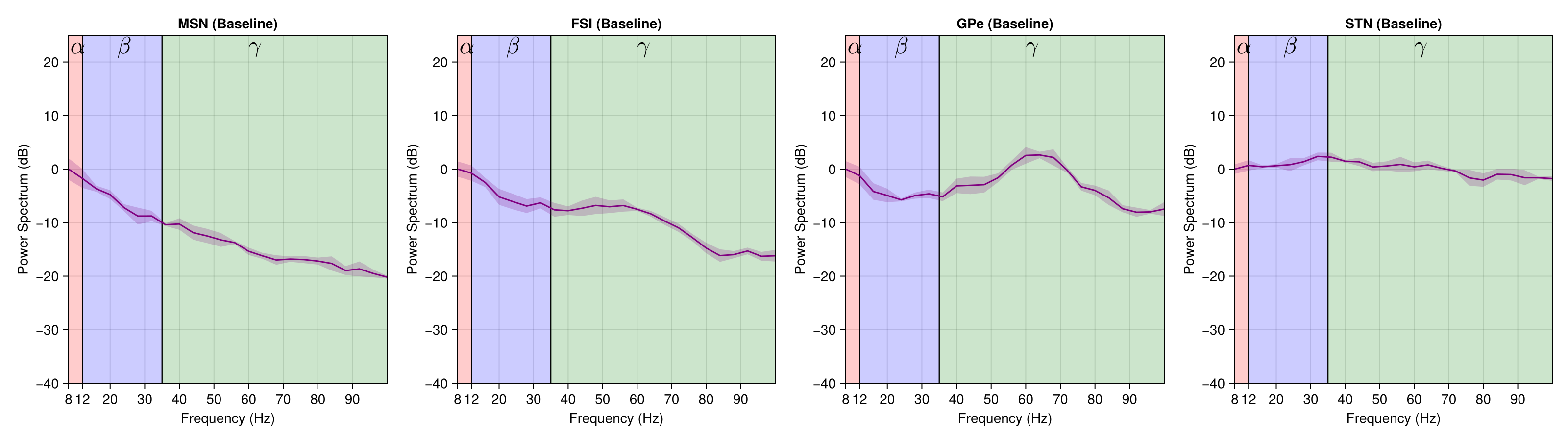 Example block output