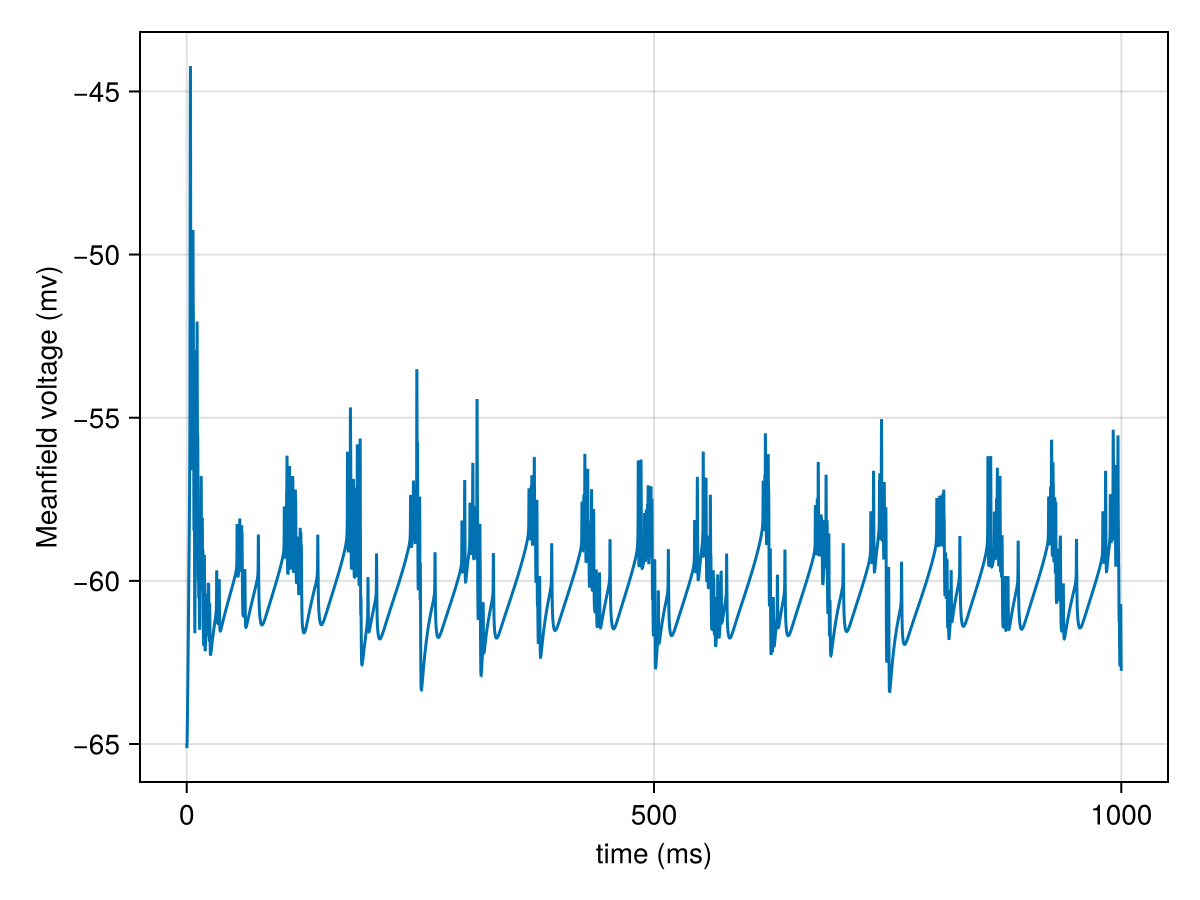 Example block output