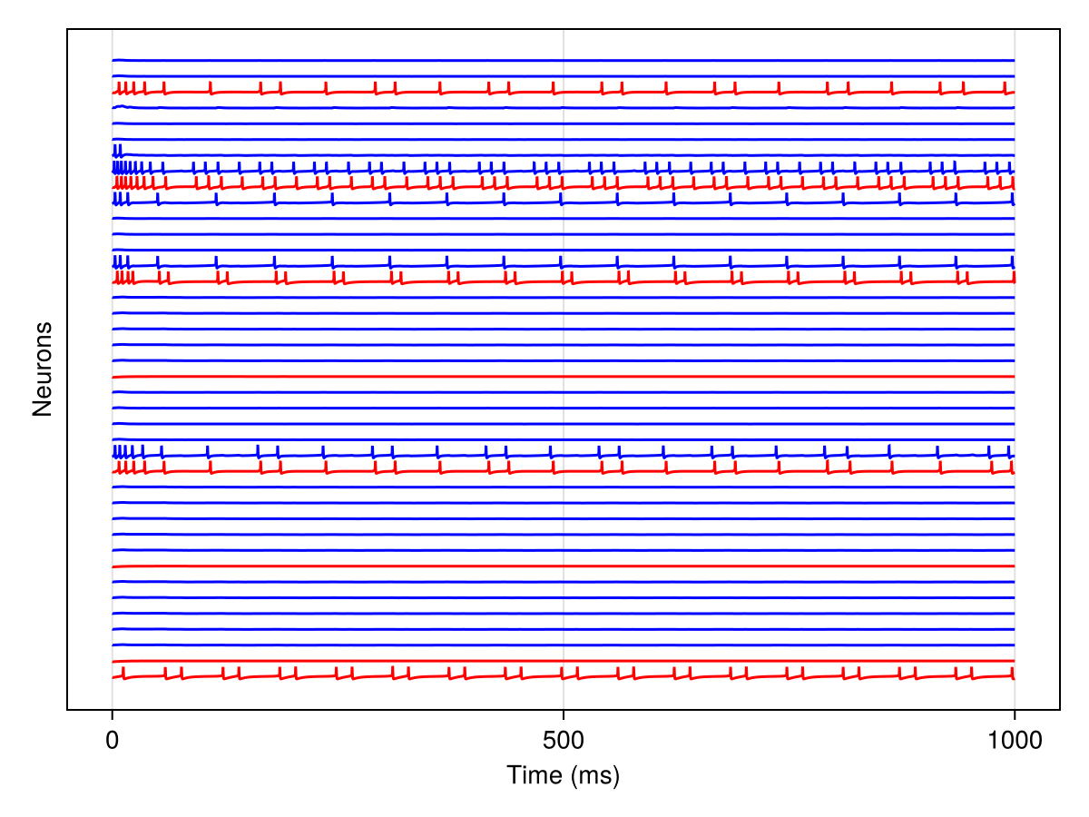 Example block output