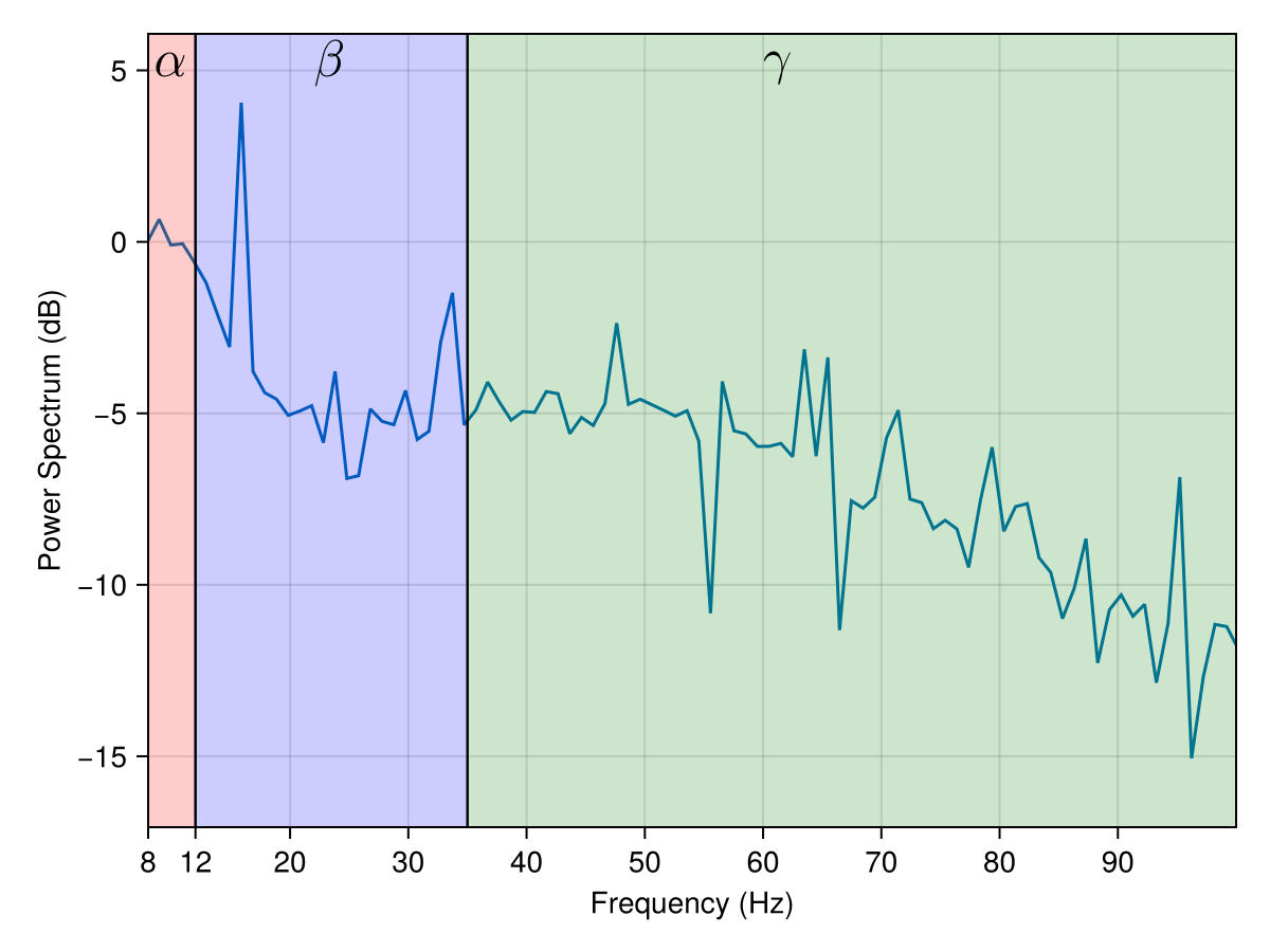 Example block output