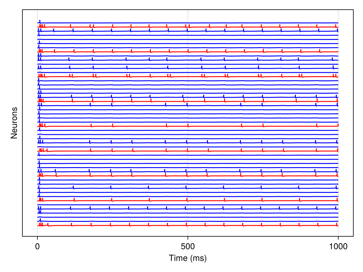 Example block output