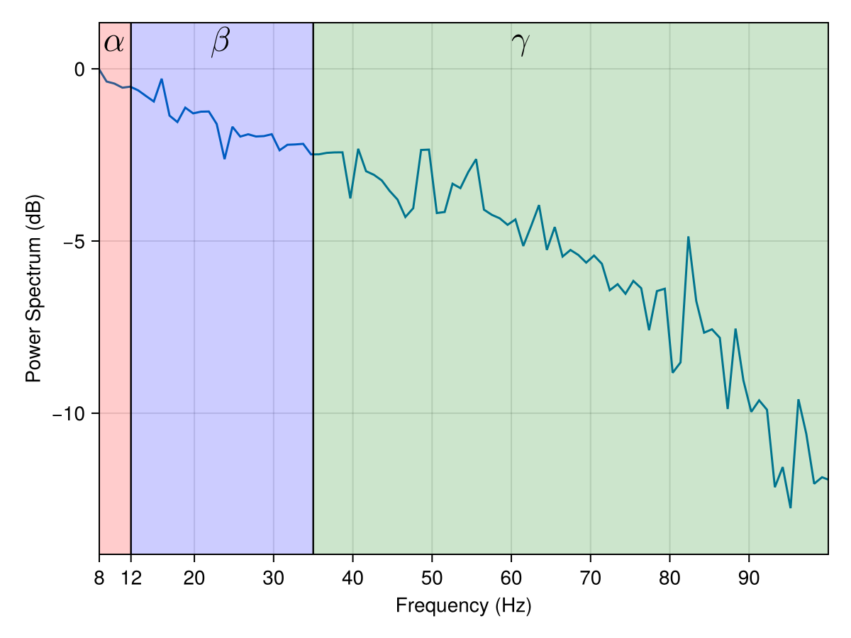Example block output
