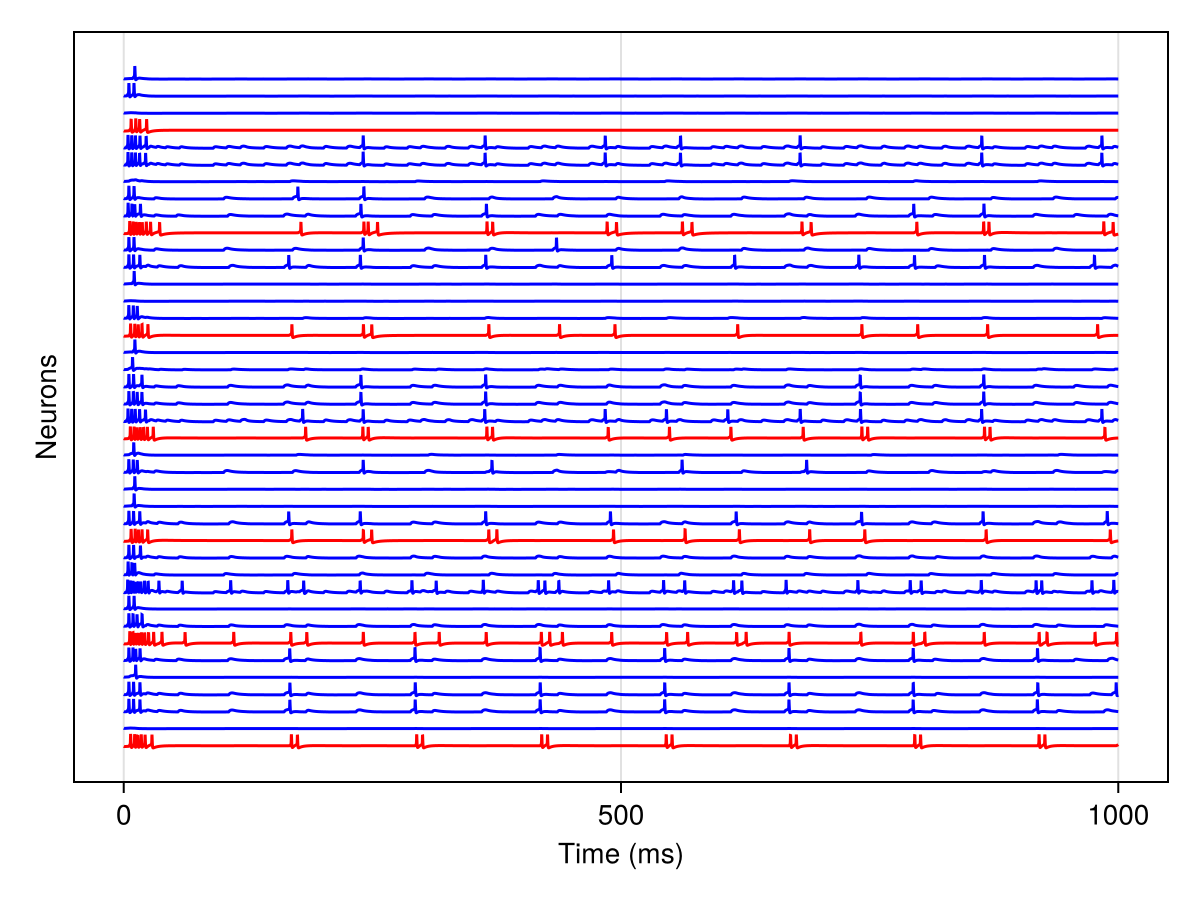 Example block output