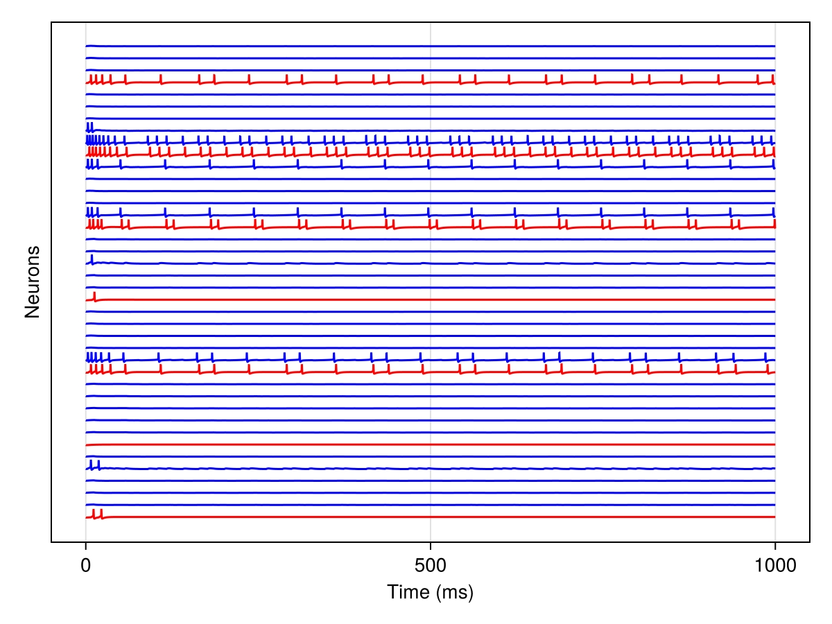 Example block output