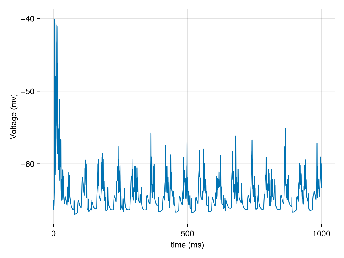 Example block output