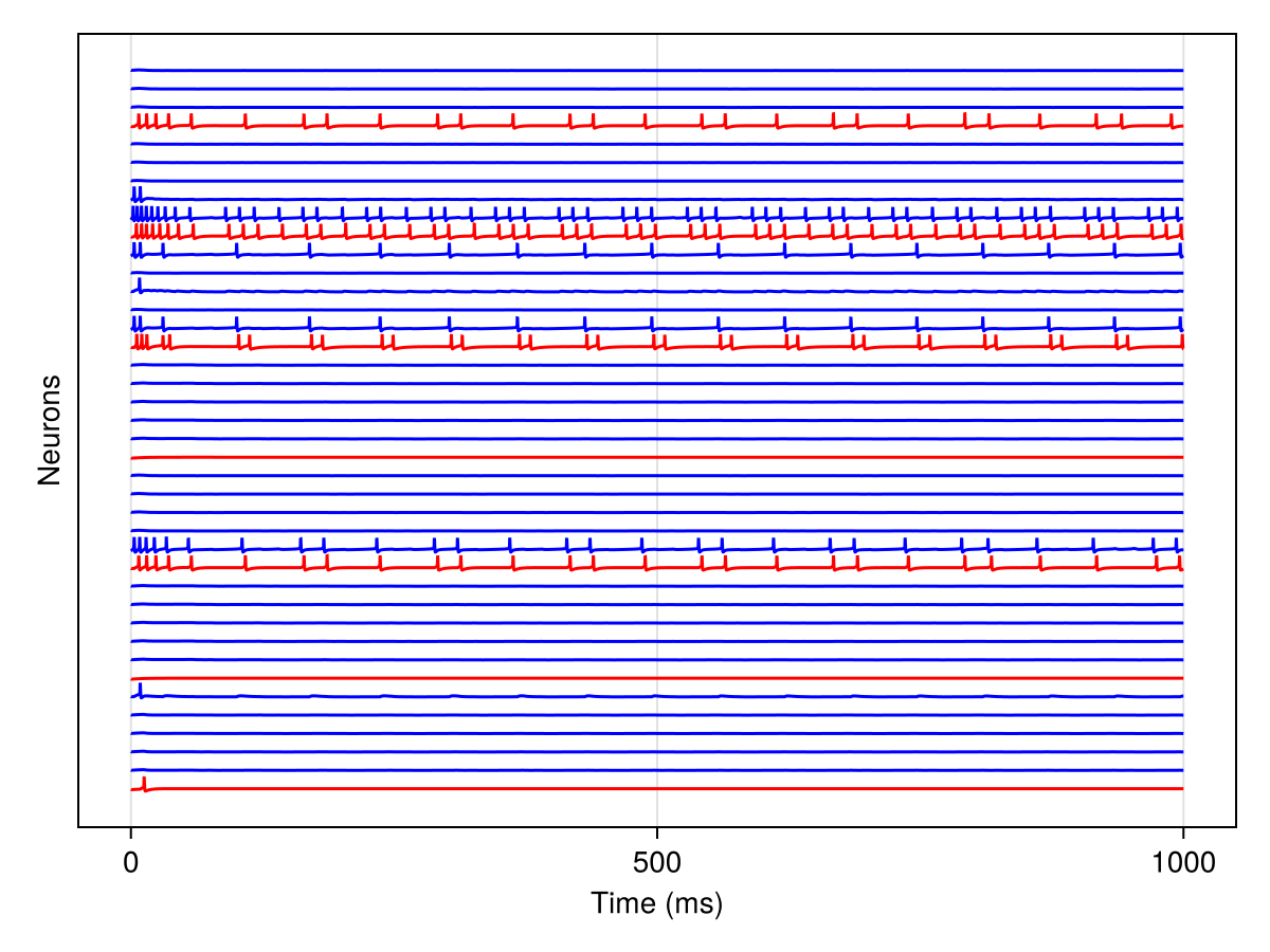 Example block output
