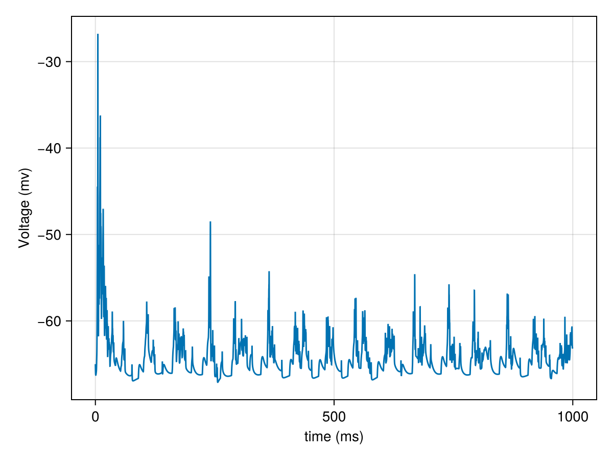 Example block output