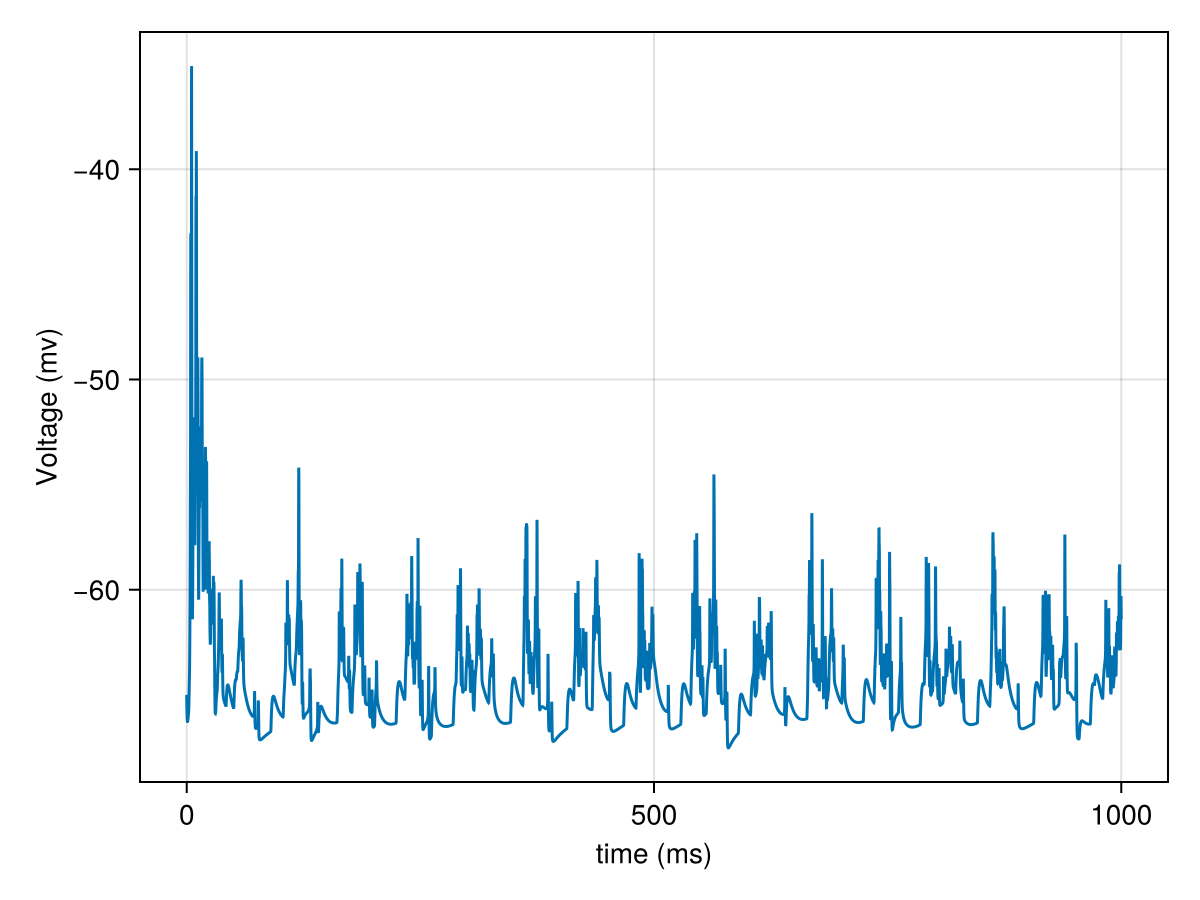 Example block output