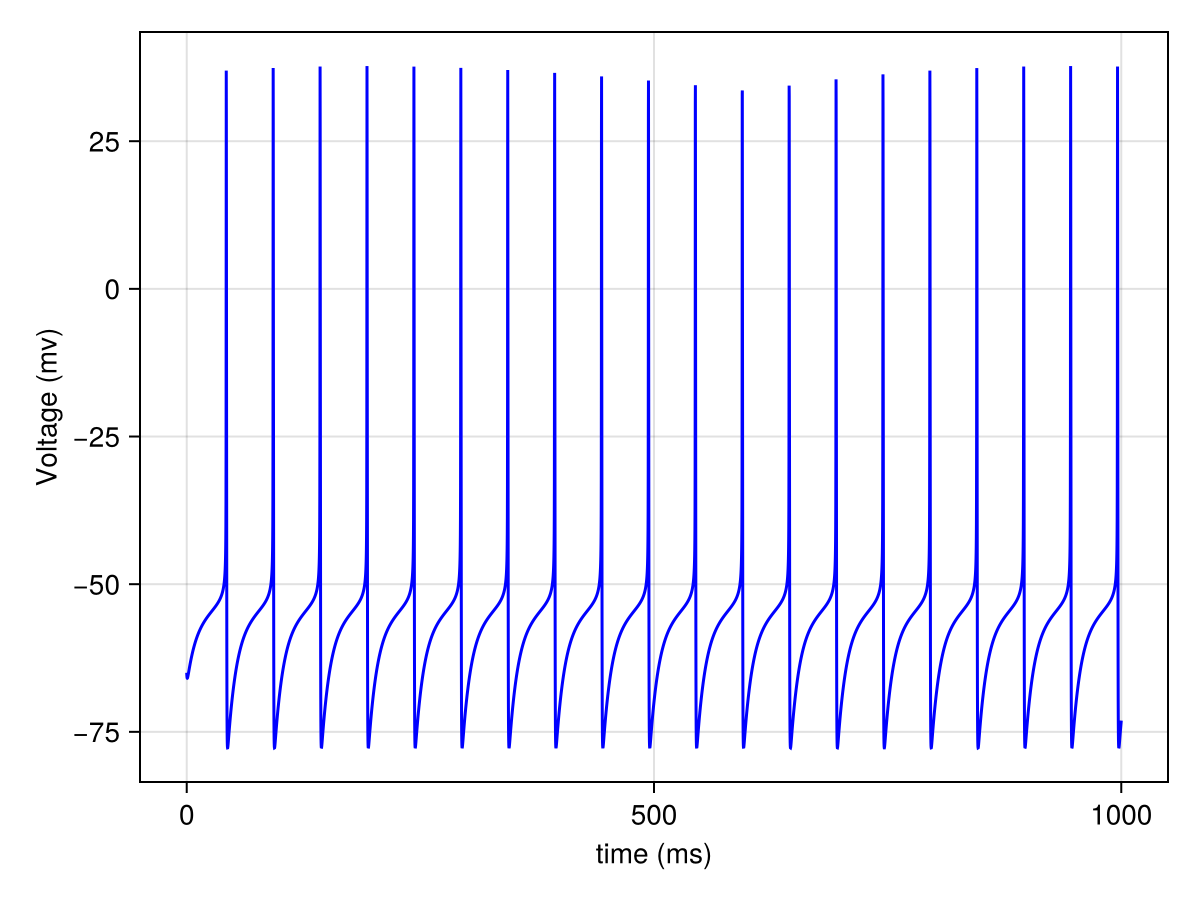 Example block output