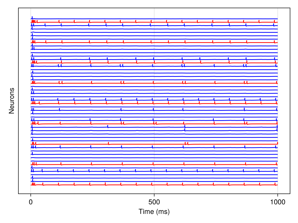 Example block output