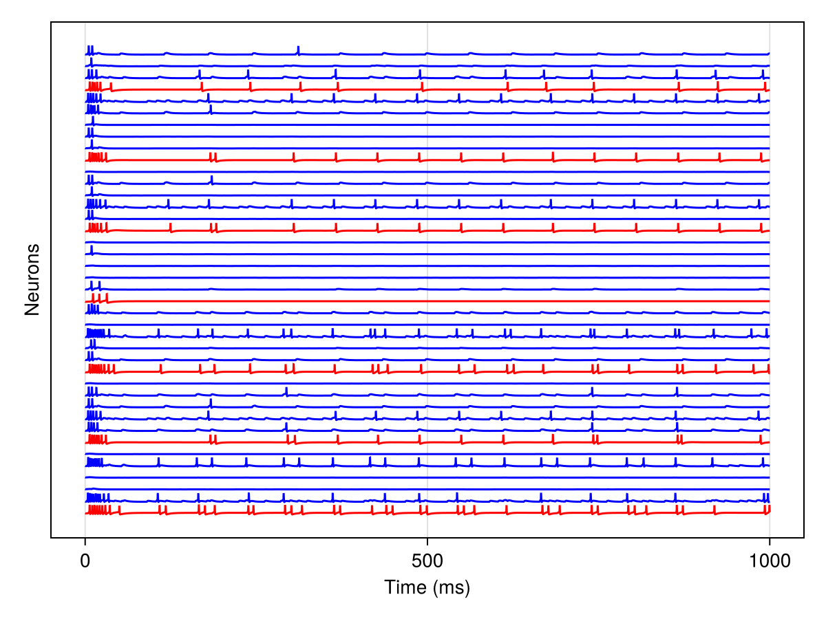 Example block output