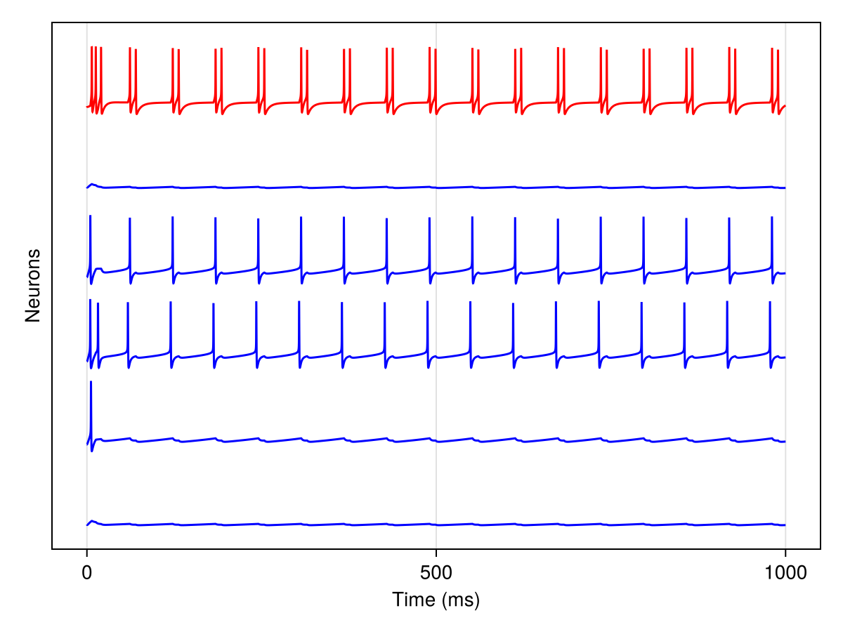 Example block output