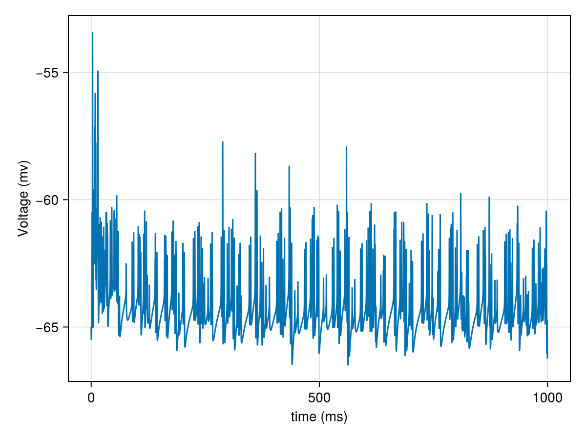 Example block output