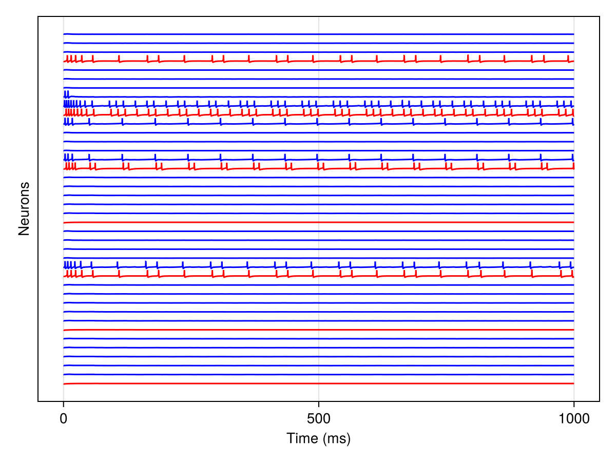 Example block output