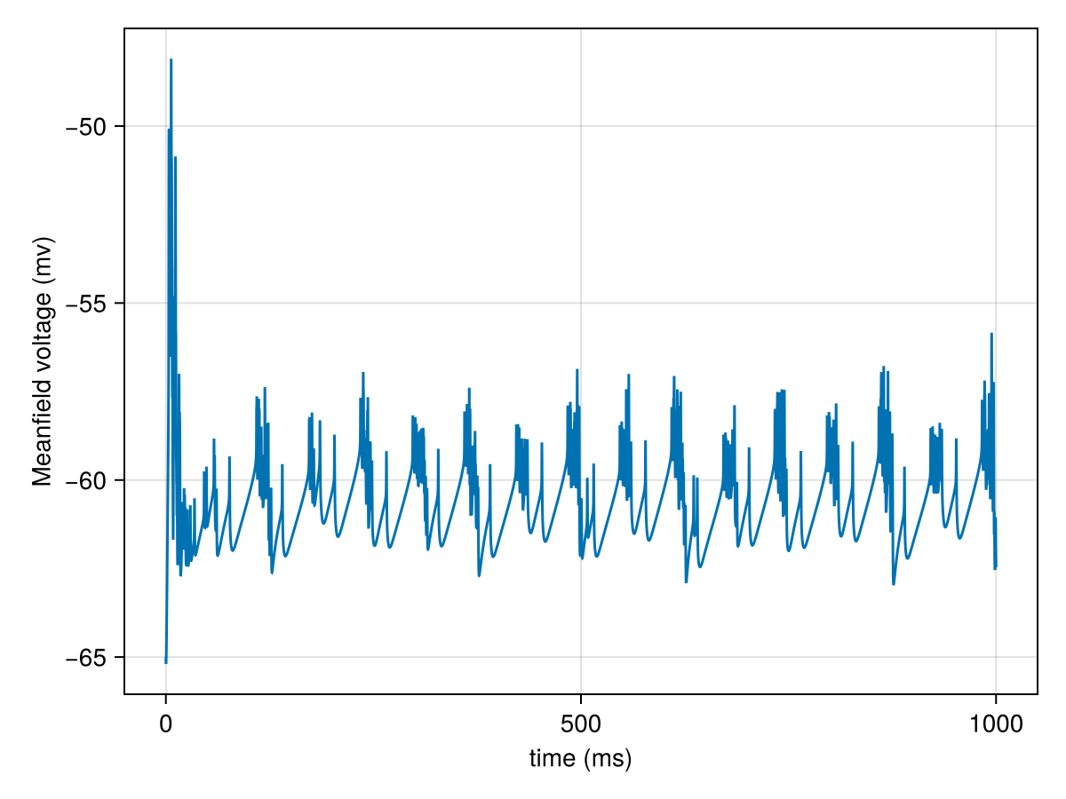 Example block output