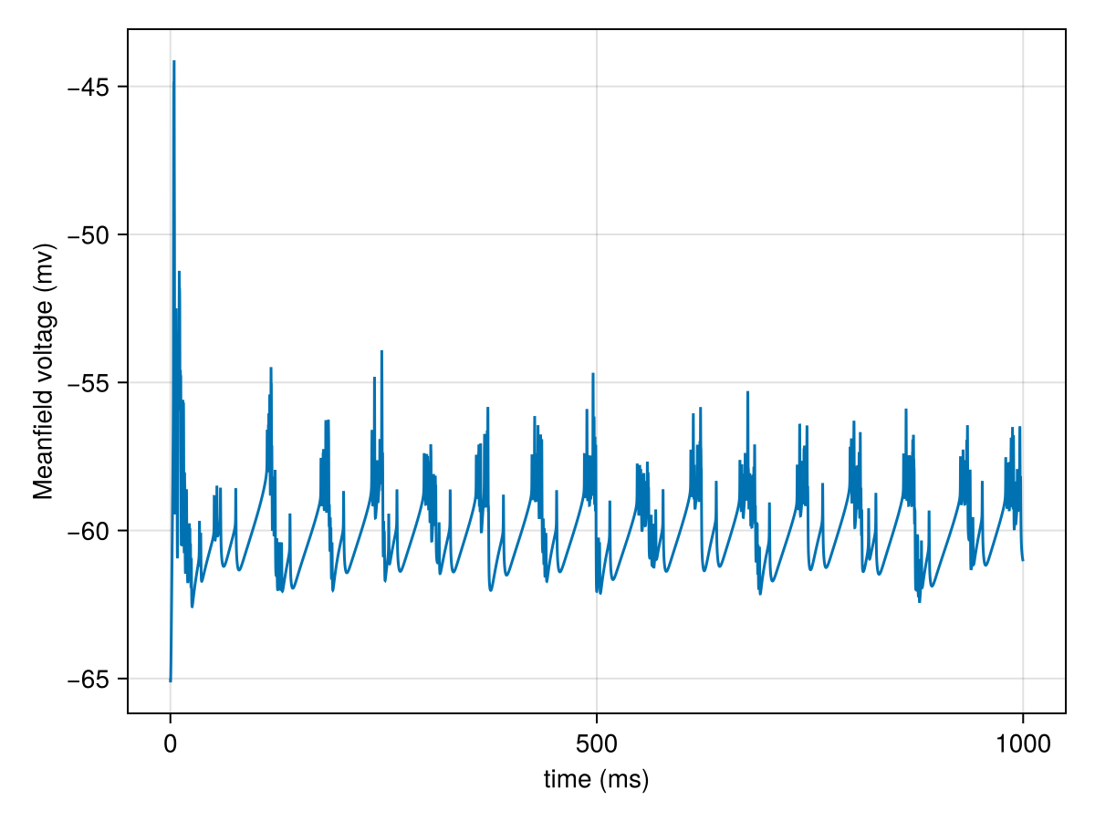 Example block output