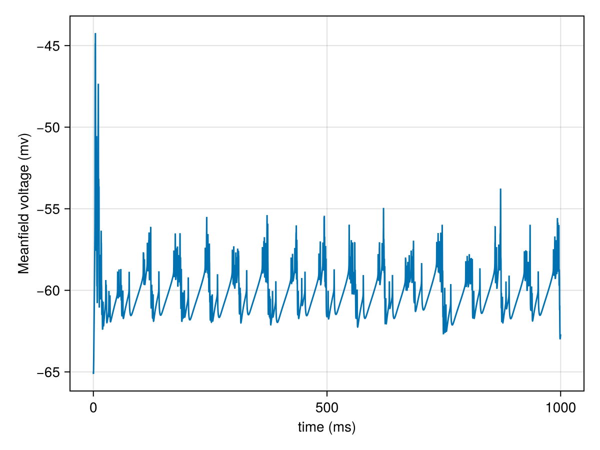Example block output