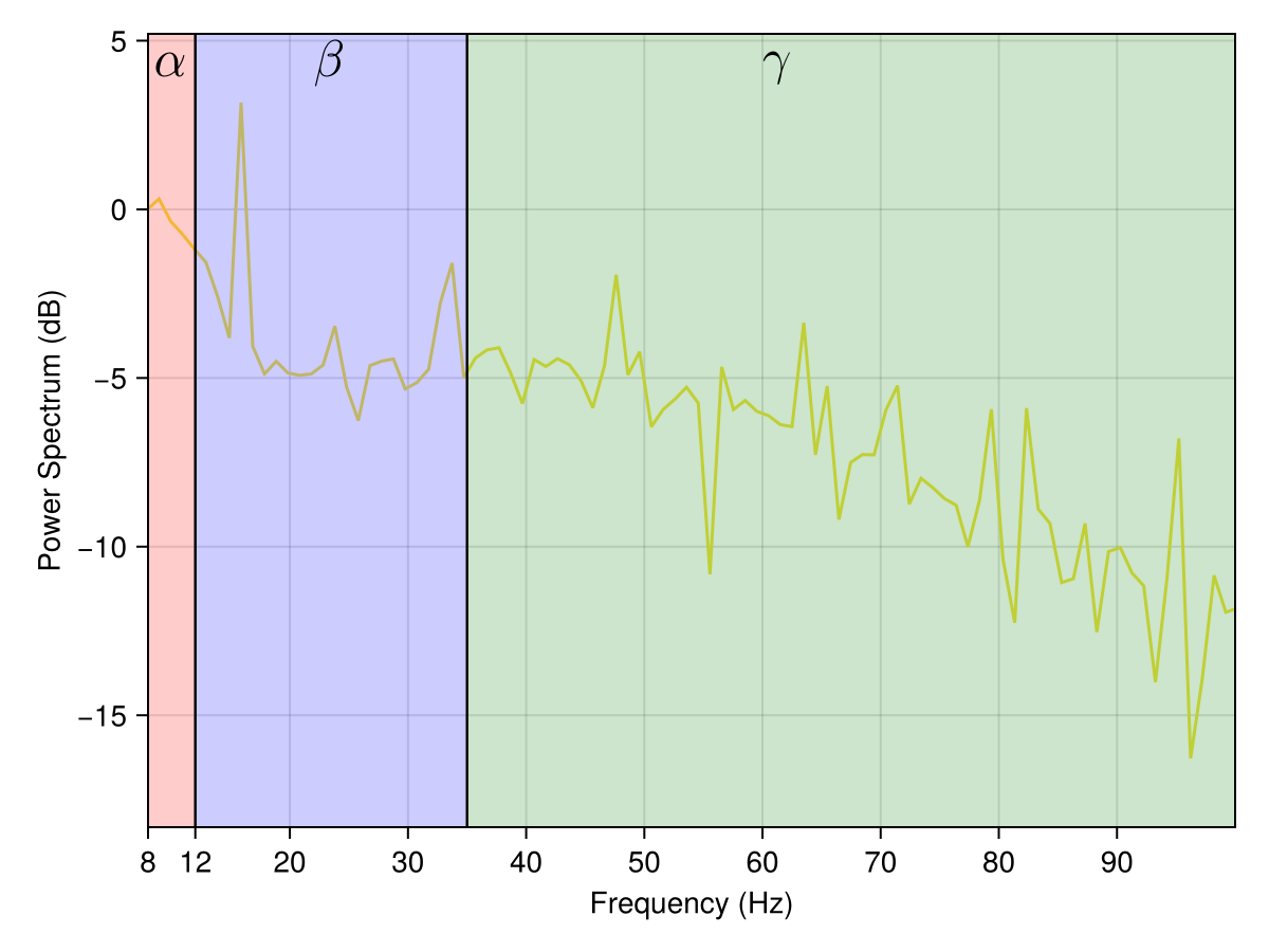 Example block output
