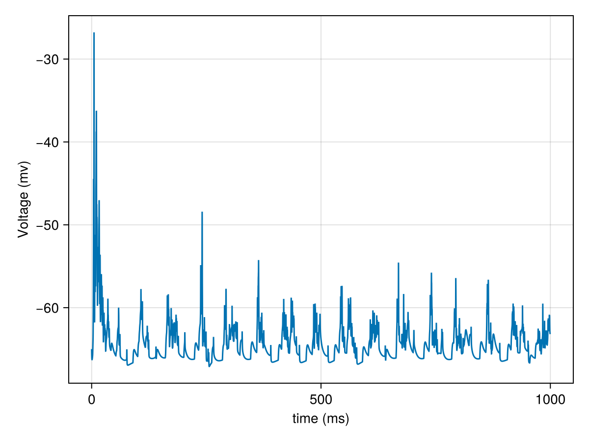 Example block output