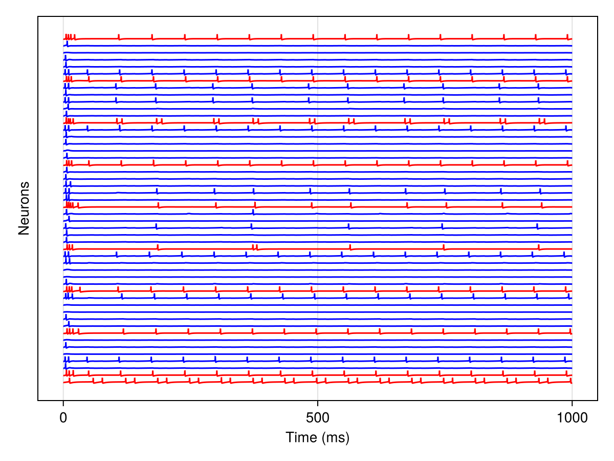Example block output